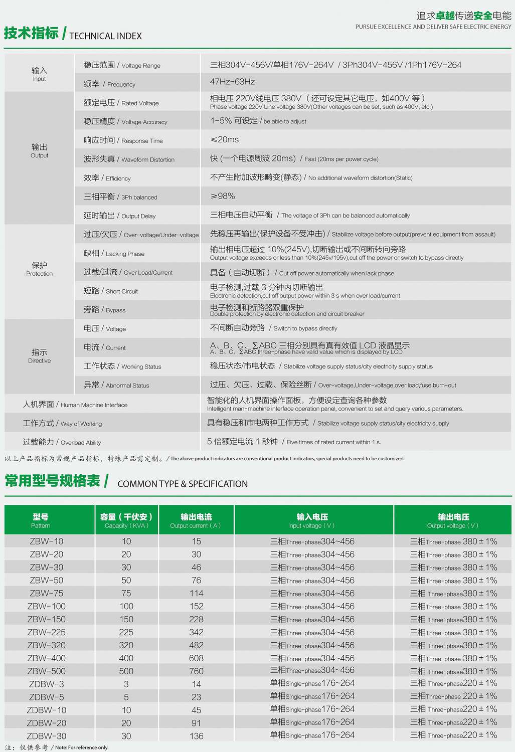 ZDBW��ZSBWϵ�������͟o�|�c������(w��n)��������(sh��)��Ҏ(gu��)��